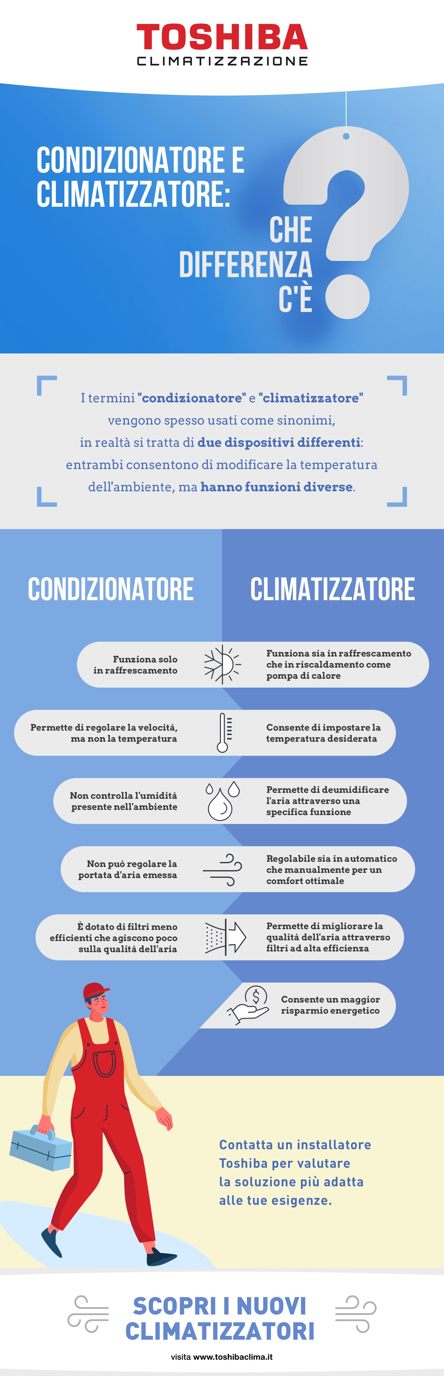 Infog - condizionatore e climatizzatore-2.png