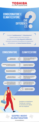 Infog - condizionatore e climatizzatore-2.png