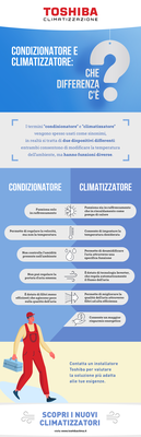 Infog - condizionatore e climatizzatore.png