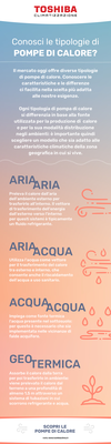 infog - tipologie pompe calore.png
