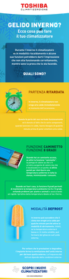 Infog - Inverno climatizzatore.png