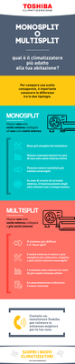 Infografica - Monosplit o Multisplit.png