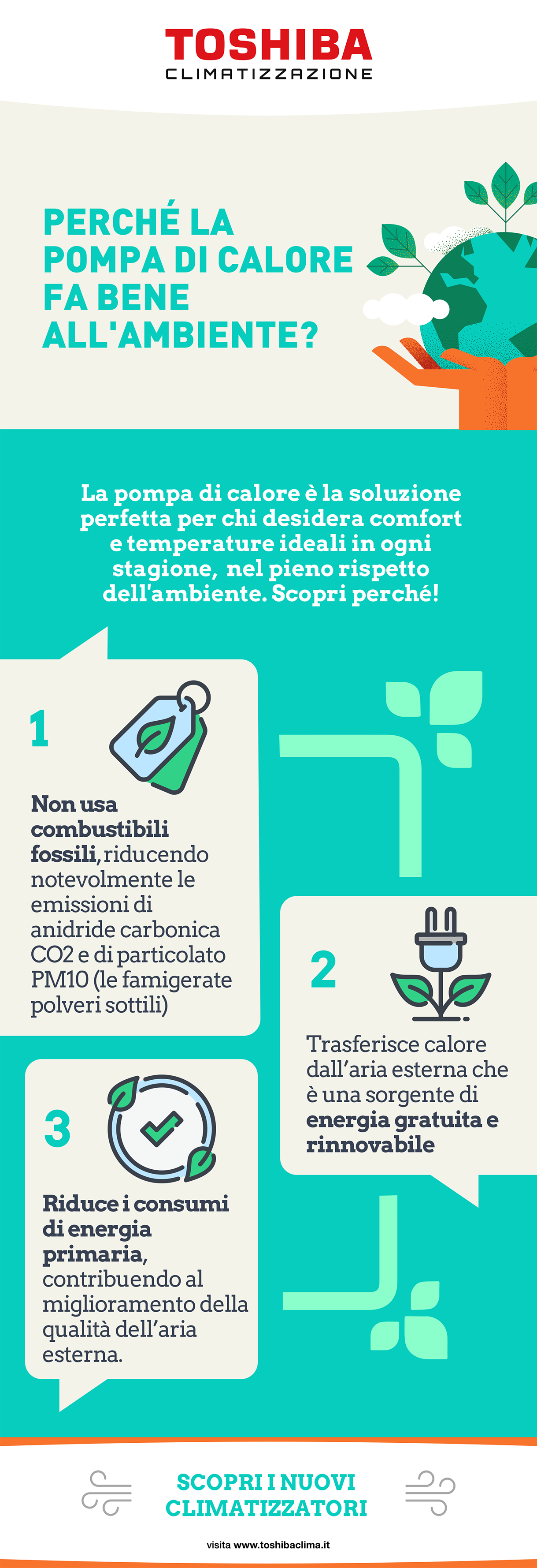 Infografica - Pompa Calore Ambiente.png