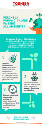 Infografica - Pompa Calore Ambiente.png