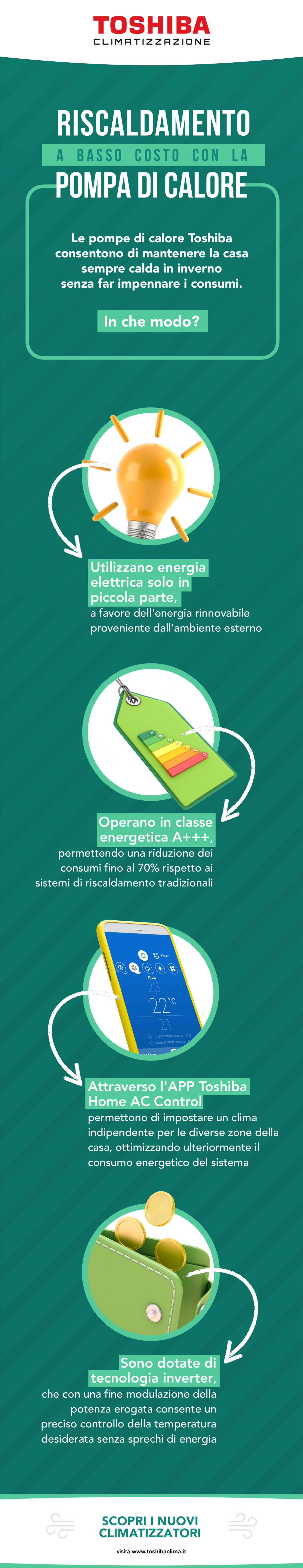 Riscaldamento basso costo pompa.png