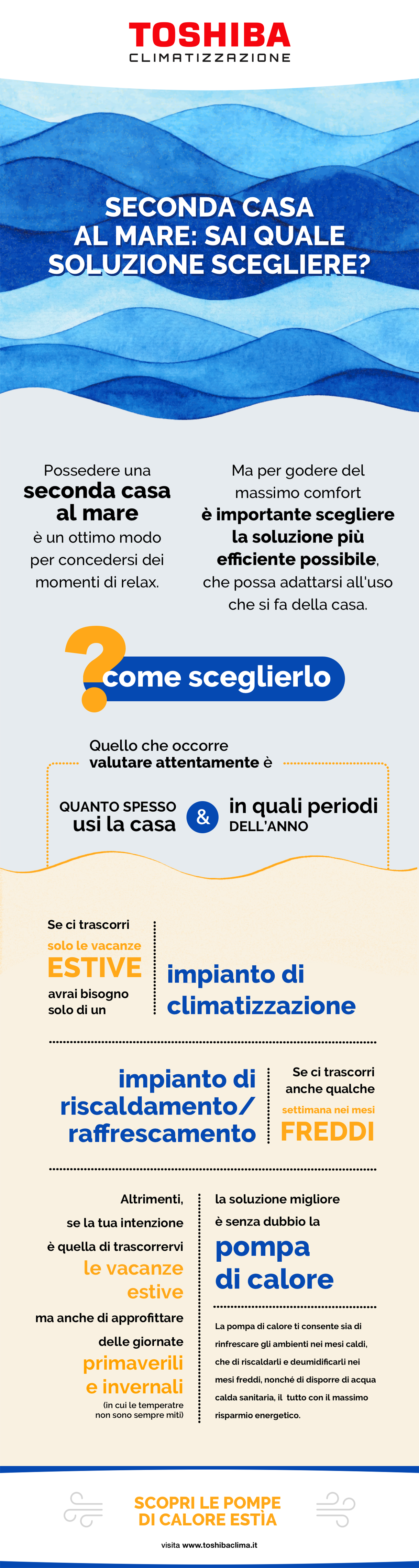 Infog - Seconda Casa Mare.png