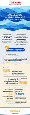 Infog - Seconda Casa Mare.png