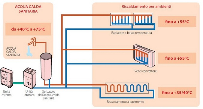 Качество воды системы отопления