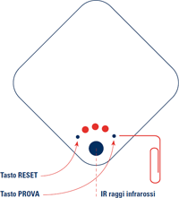CombiControl tasti