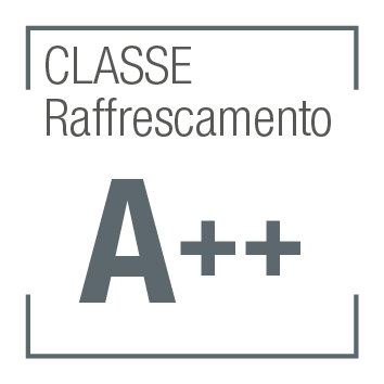 Classe energetica raffrescamento A++