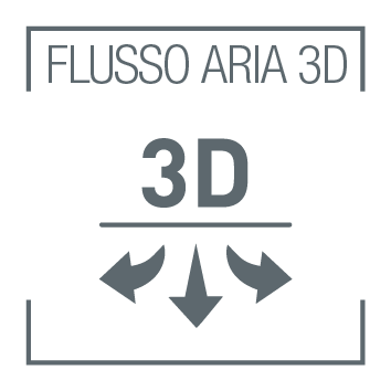 Flusso d'aria 3D