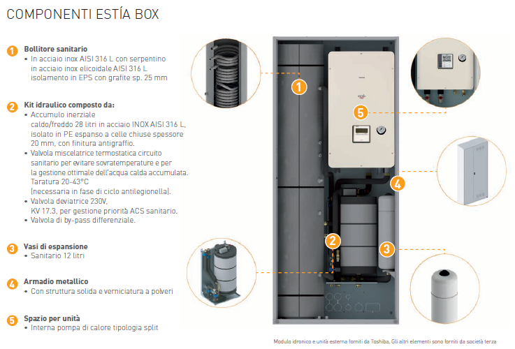 Estia box kit